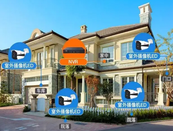 監控系統攝像頭安裝