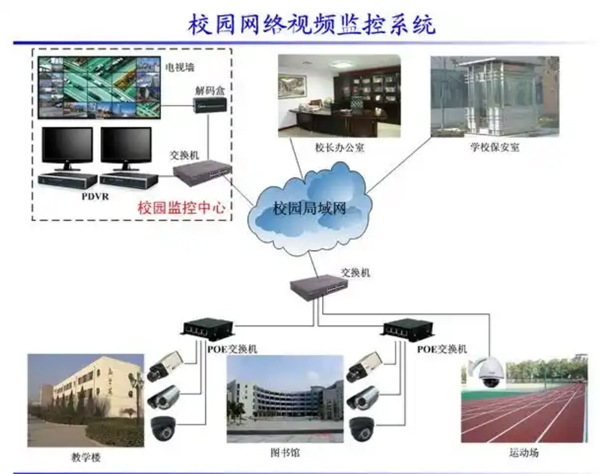 監控維修，監控安裝電話